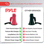 Pyle - PMPRA213RD , Sound and Recording , Megaphones - Bullhorns , Lightweight and Portable Bullhorn Megaphone, Aux (3.5mm) Input for MP3/Music, Automatic Siren, 20-Watt, MIC/TALK (Red)