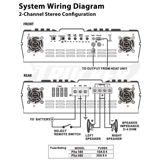 Pyle - PLTA580 - Marine and Waterproof - Vehicle Amplifiers - On the ...