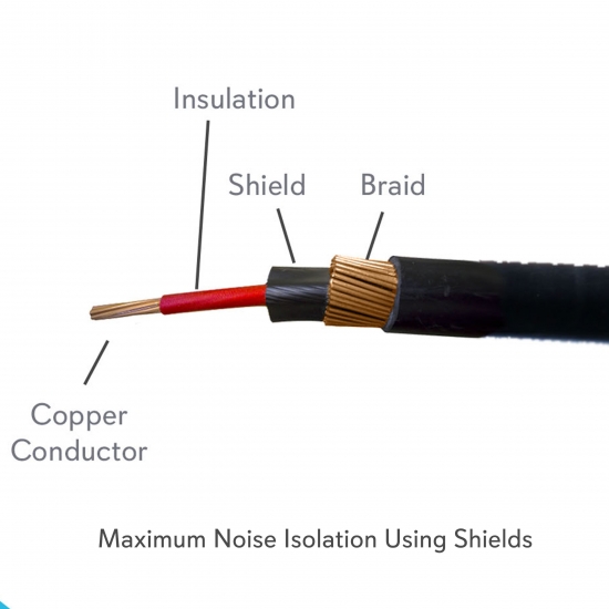 Pyle - PPJJ15 - On the Road - Cables - Wires - Adapters - Home and ...